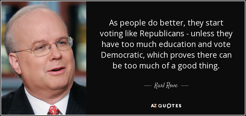 As people do better, they start voting like Republicans - unless they have too much education and vote Democratic, which proves there can be too much of a good thing. - Karl Rove