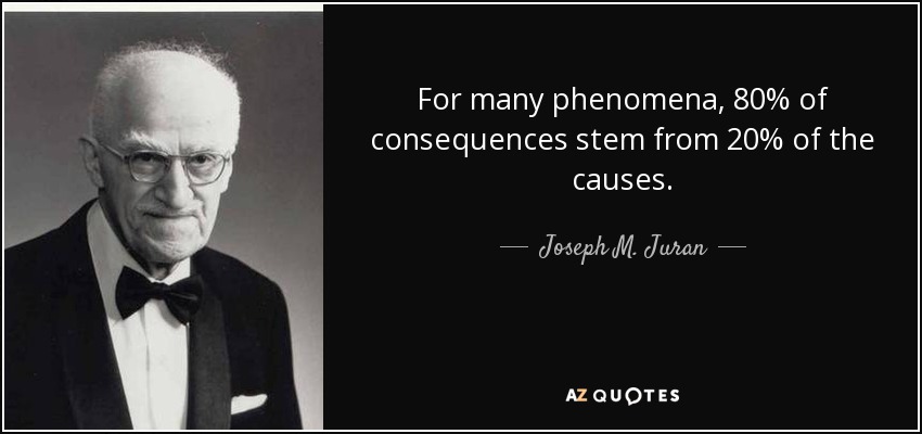 For many phenomena, 80% of consequences stem from 20% of the causes. - Joseph M. Juran