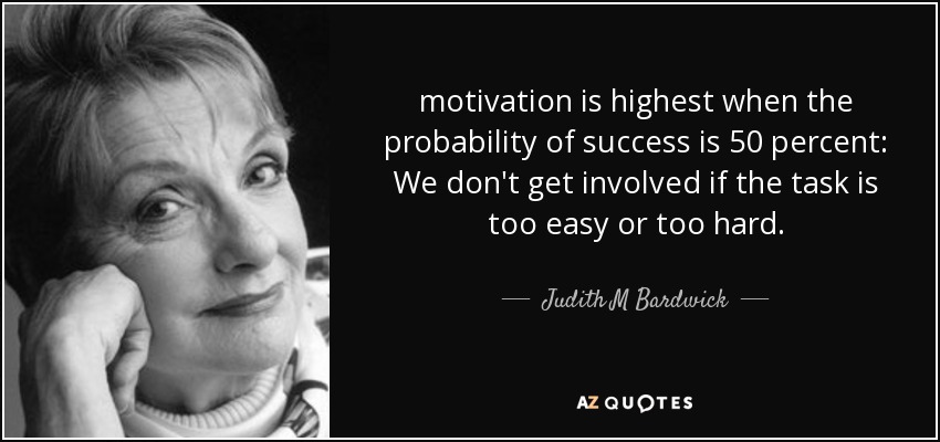 La motivación es máxima cuando la probabilidad de éxito es del 50%: No nos implicamos si la tarea es demasiado fácil o demasiado difícil. - Judith M Bardwick