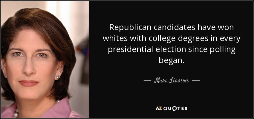 Republican candidates have won whites with college degrees in every presidential election since polling began. - Mara Liasson