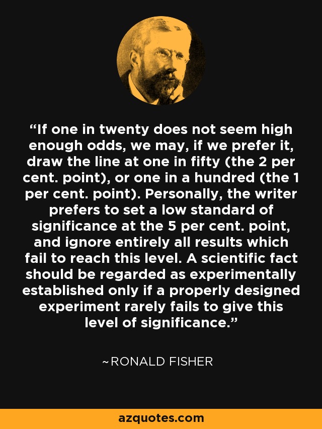 Si uno de cada veinte no nos parece una probabilidad suficientemente alta, podemos, si lo preferimos, trazar la línea en uno de cada cincuenta (el punto del 2%) o uno de cada cien (el punto del 1%). Personalmente, el autor prefiere establecer un nivel de significación bajo, en el 5%, e ignorar por completo todos los resultados que no alcancen este nivel. Un hecho científico debe considerarse establecido experimentalmente sólo si un experimento correctamente diseñado rara vez no alcanza este nivel de significación. - Ronald Fisher