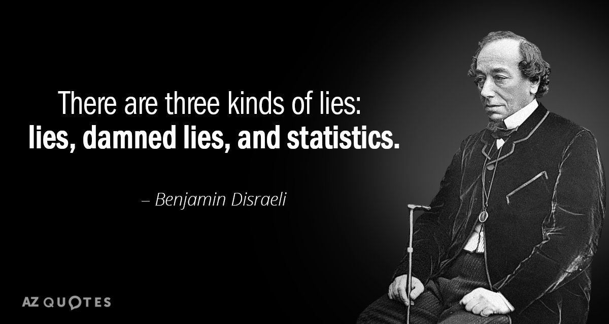 Benjamin Disraeli cita: Hay tres clases de mentiras: las mentiras, las malditas mentiras y las estadísticas.